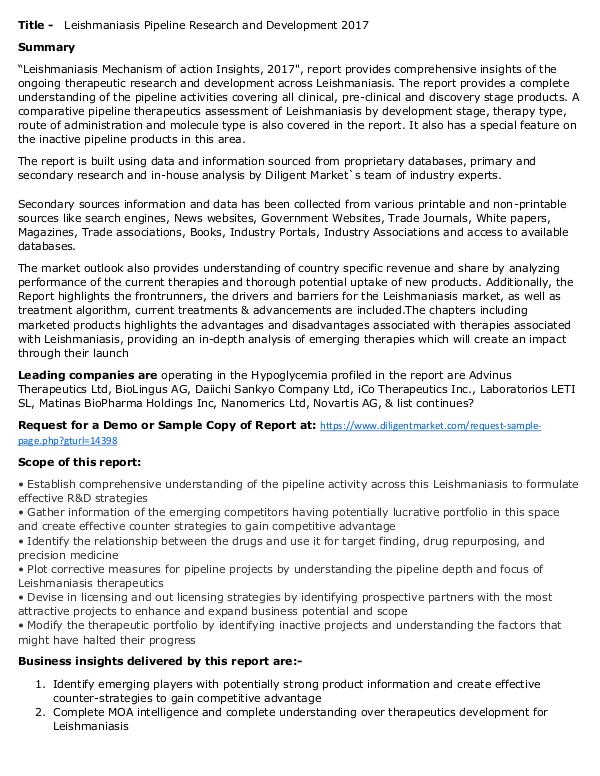 Market Research Leishmaniasis