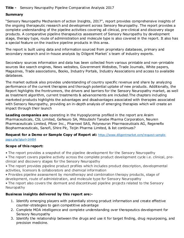 Market Research Sensory Neuropathy