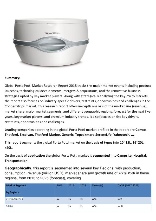 Market Research Global Porta Potti Market Professional Survey Repo