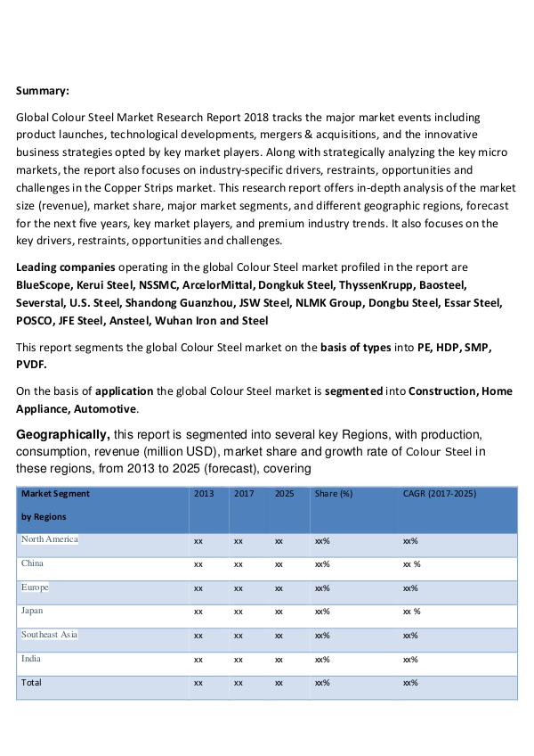 Global Colour Steel Market Professional Survey Rep