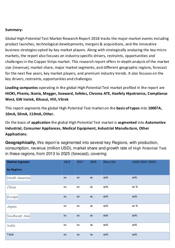 Global High Potential Test Market Professional Sur