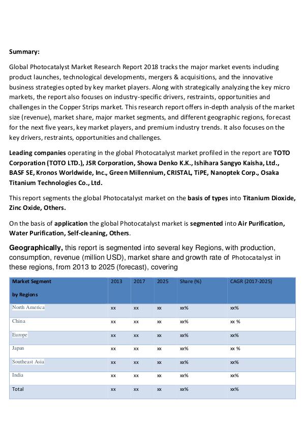 Global Photocatalyst Market Professional Survey Re