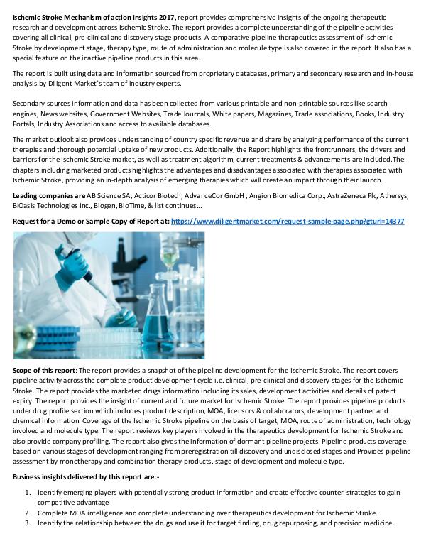 Market Research Ischemic Stroke