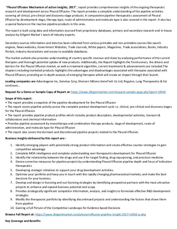 Market Research Pleural Effusion