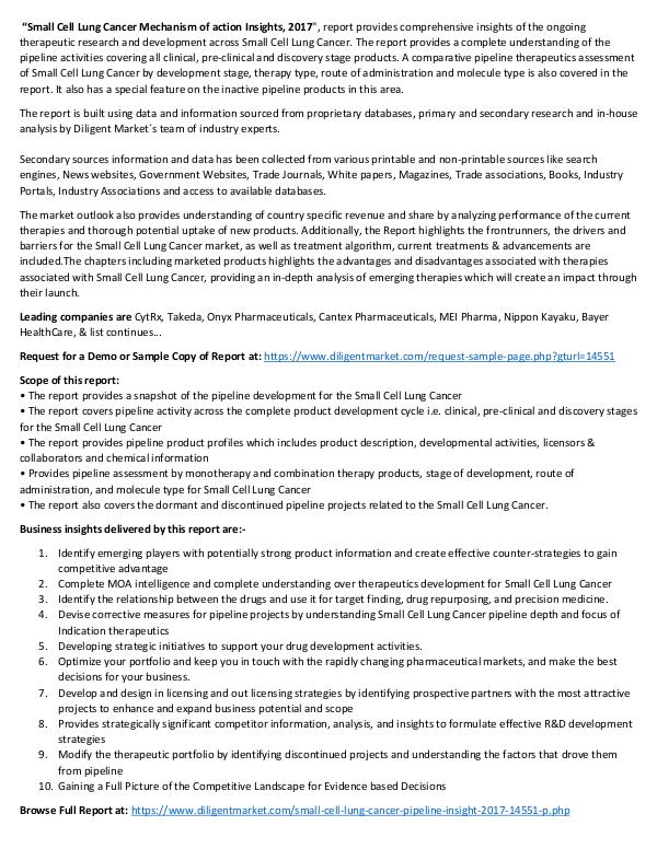 Market Research Small Cell Lung Cancer