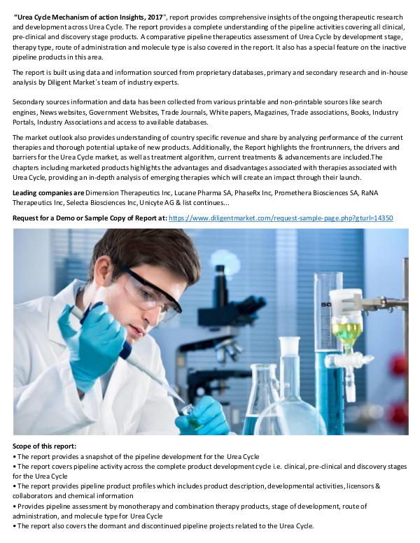 Market Research Urea Cycle