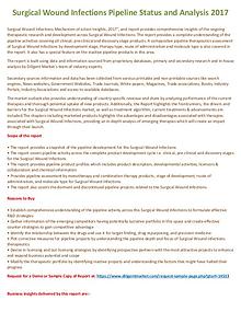 Surgical Wound Infections Pipeline Status and Analysis 2017