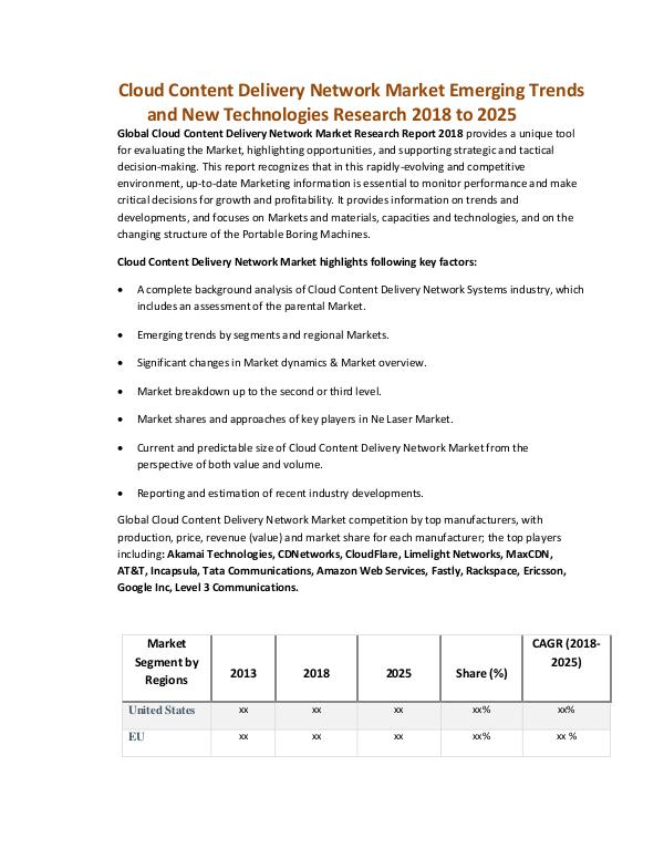 Cloud Content Delivery Network Market Emerging Tre