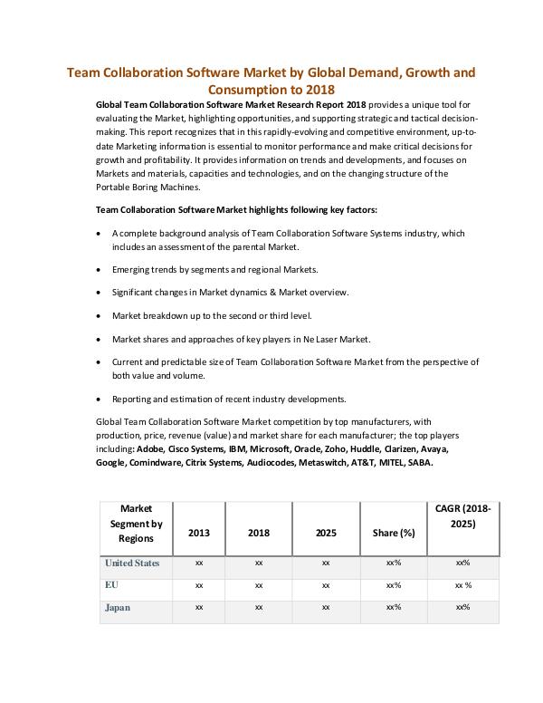 Team Collaboration Software Market by Global Deman