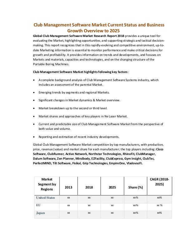 Market Research Club Management Software Market Current Status and