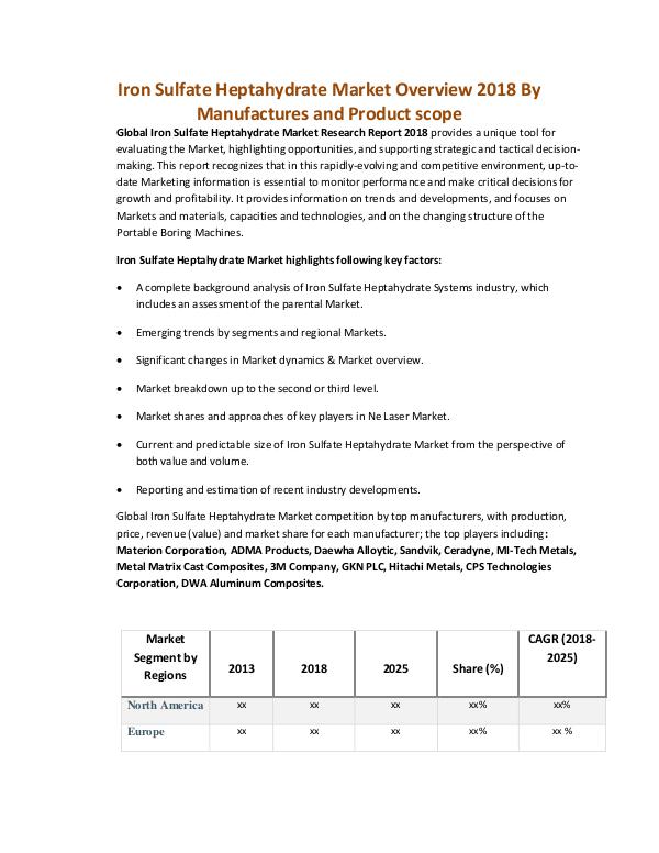 Iron Sulfate Heptahydrate Market Overview 2018 By