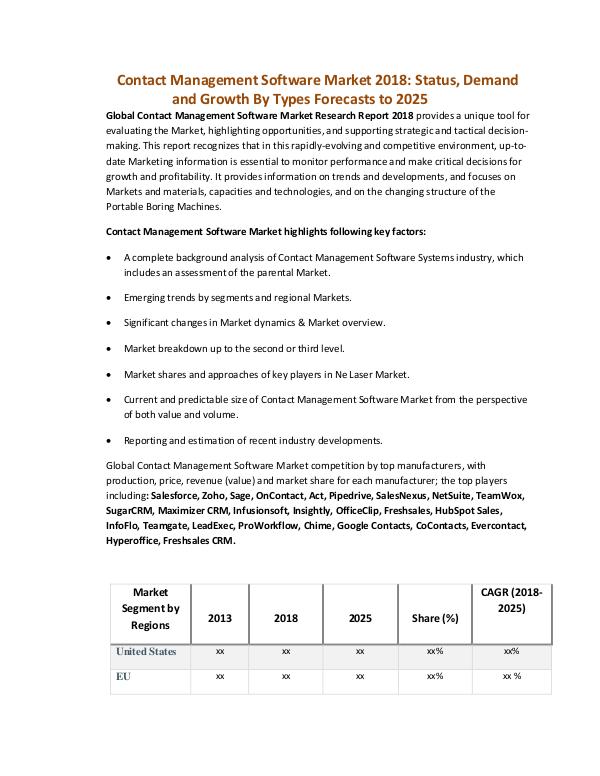 Market Research Contact Management Software Market 2018 Status, De