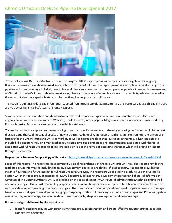 Market Research Chronic Urticaria Or Hives Pipeline