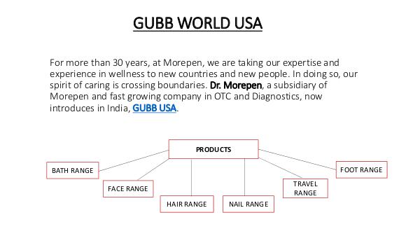 GUBB WORLD USA GUBB WORLD USA