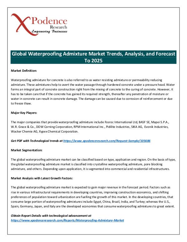 Global Waterproofing Admixture Market 2018