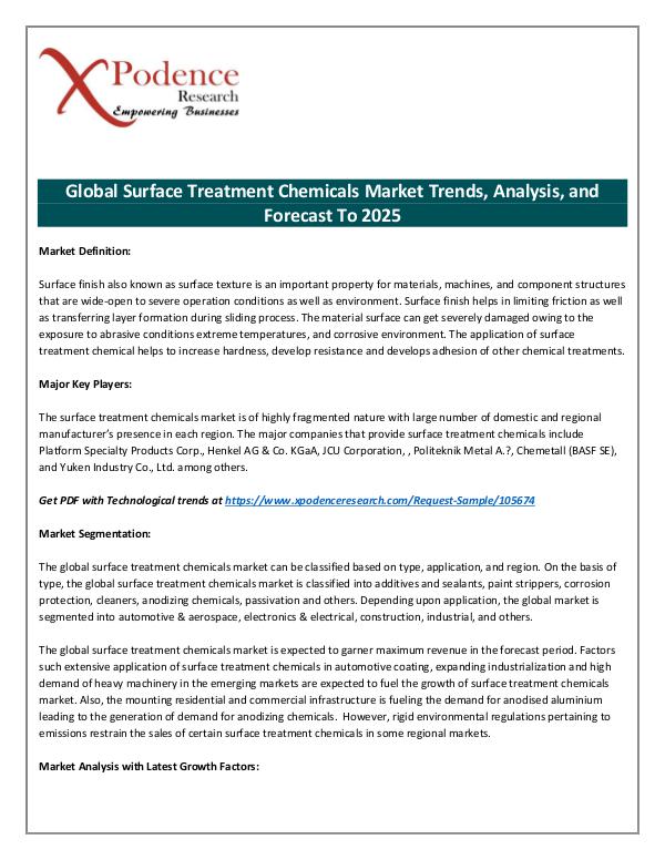 Global Surface Treatment Chemicals Market 2018