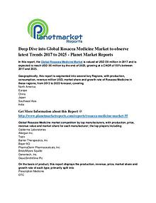 Deep Dive into Global Rosacea Medicine Market to observe Trend
