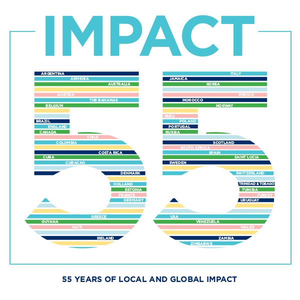 IMPACT: Annual Report 2016-17