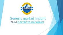 Genesis market Insights | Market Research