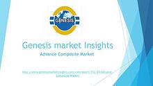 Genesis market Insights | Market Research