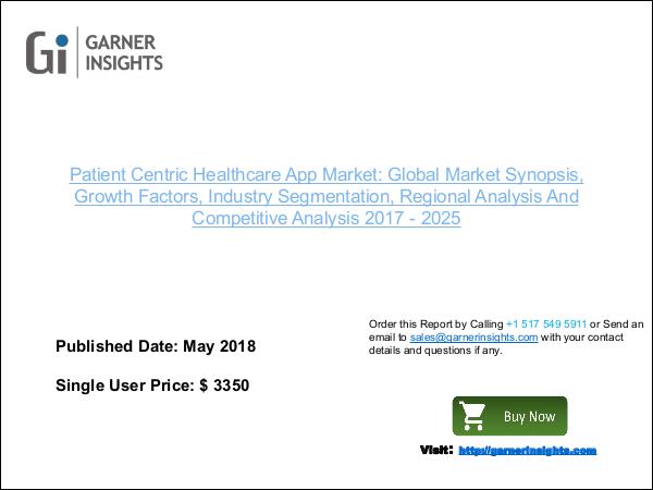 Patient Centric Healthcare App Market