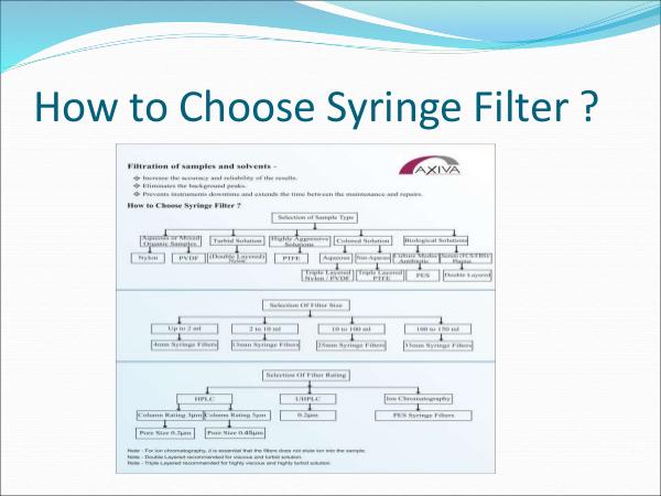 Axiva Sichem Biotech - Lab Filtration Products