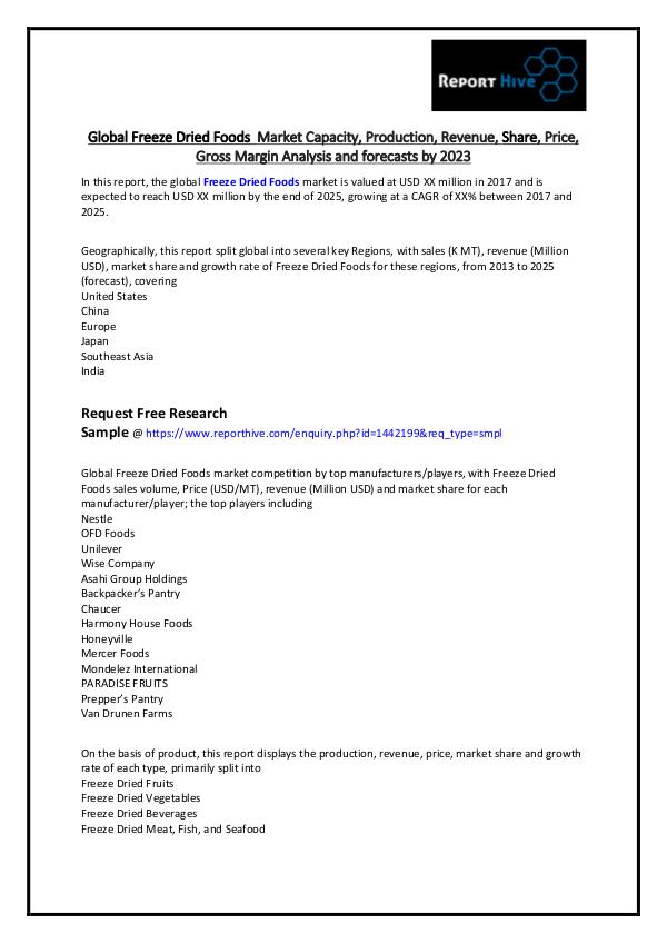 Report Hive Global Freeze Dried Foods Market Capacity