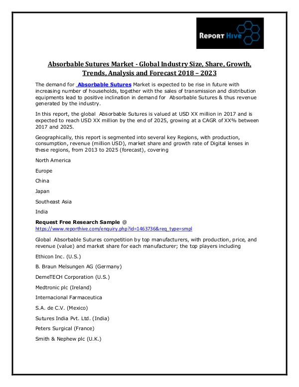 Absorbable Sutures Market