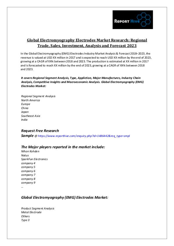 Global Electromyography Electrodes Market Research