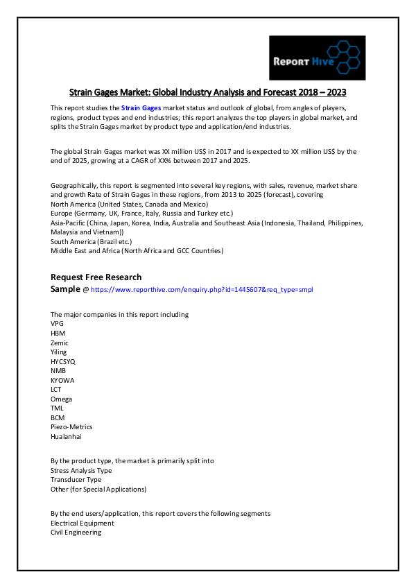 Report Hive Strain Gages Market