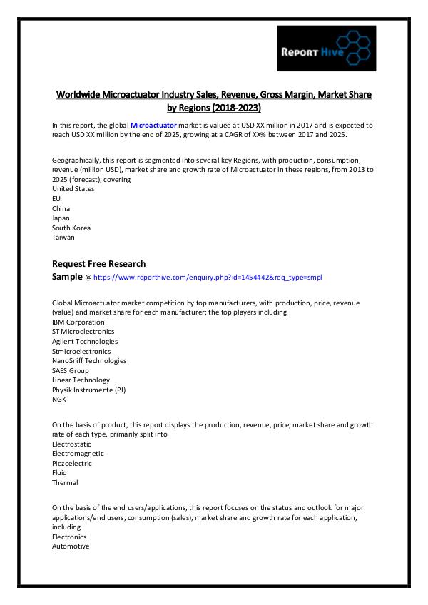 Report Hive Microactuator Market Report 2018