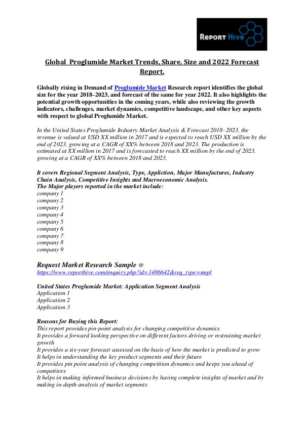 Global  Proglumide Market Trends