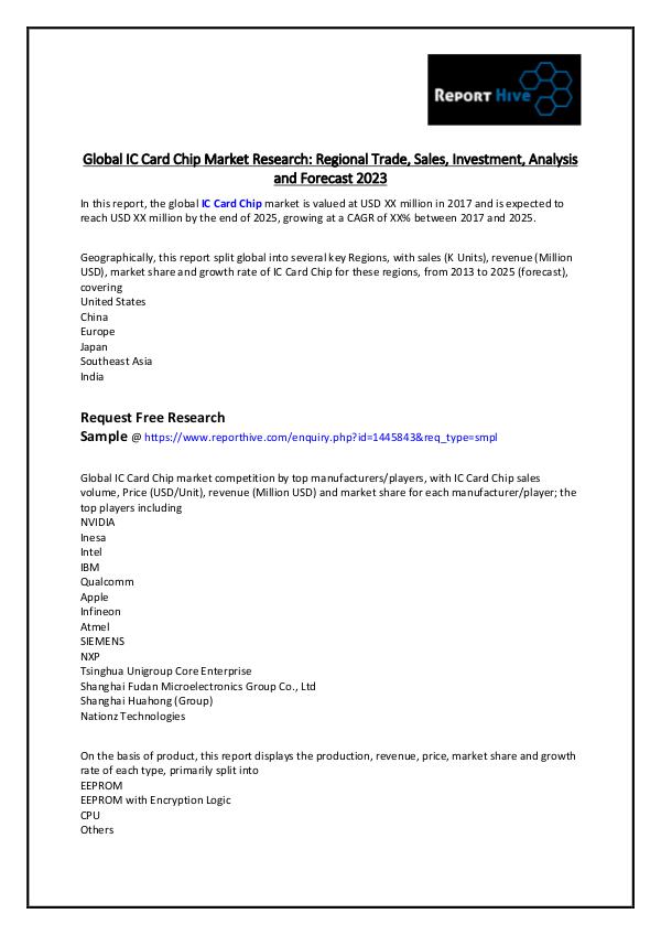 Global IC Card Chip Market Research