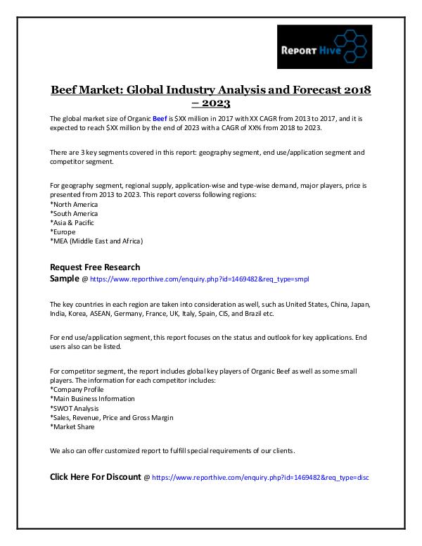 Report Hive Beef Market