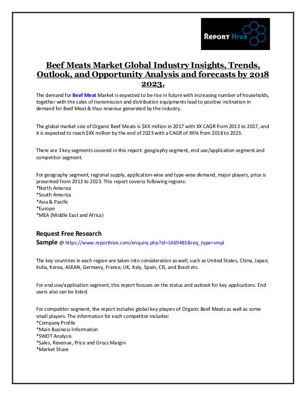 Report Hive Beef Meats Market Global Industry Insights