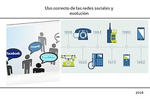 Redes sociales y la evolución de la tecnología