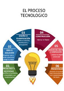 el proceso tecnologico