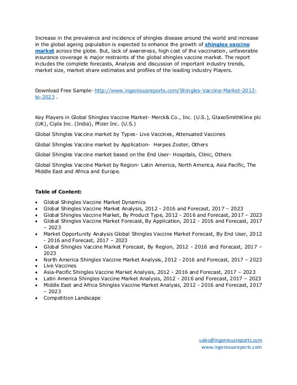 2023 Shingles Vaccine Market