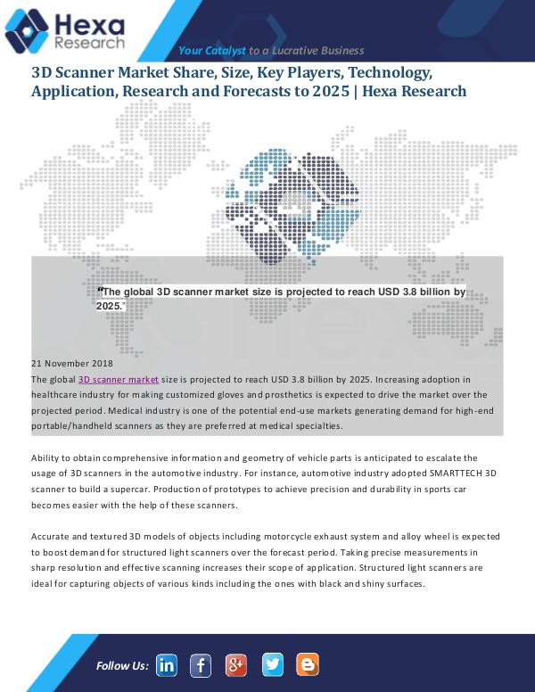 Market Analysis Report 3D Scanner Market