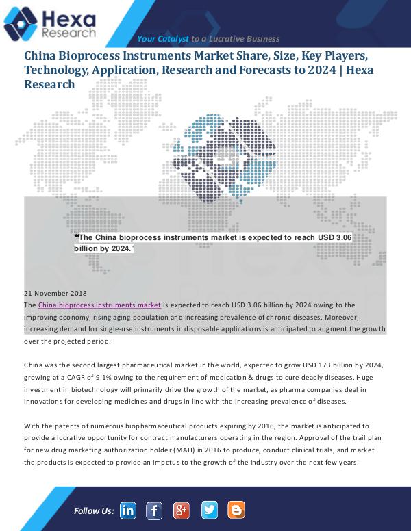 China Bioprocess Instruments Market