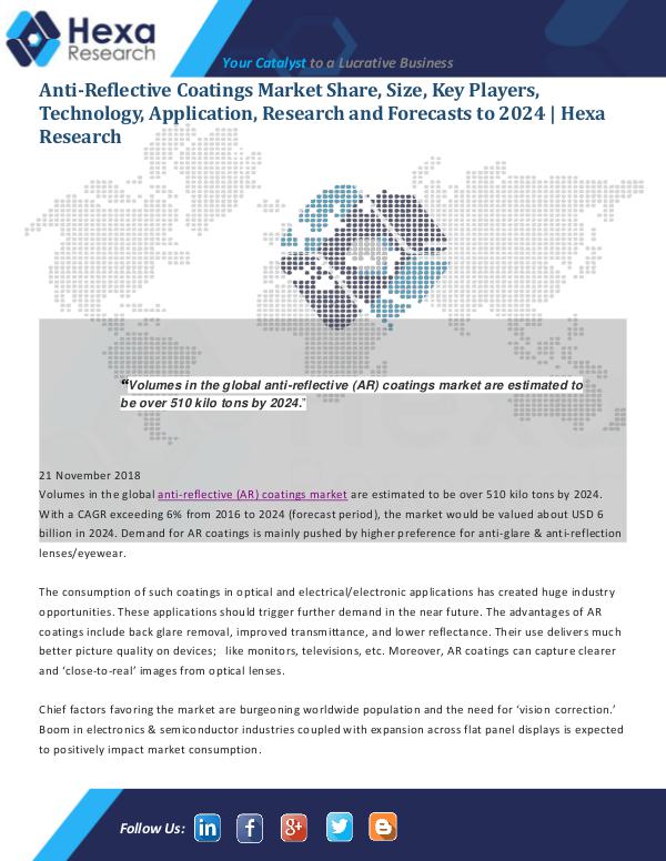 Anti-Reflective Coatings Market