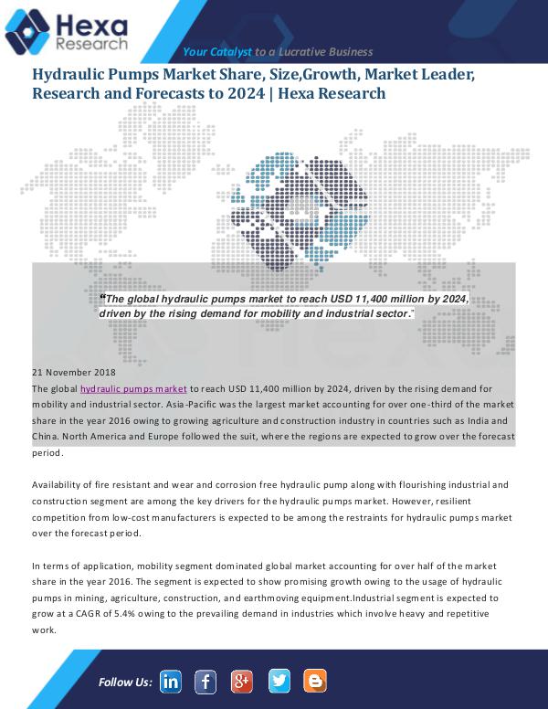 Hydraulic Pumps Market