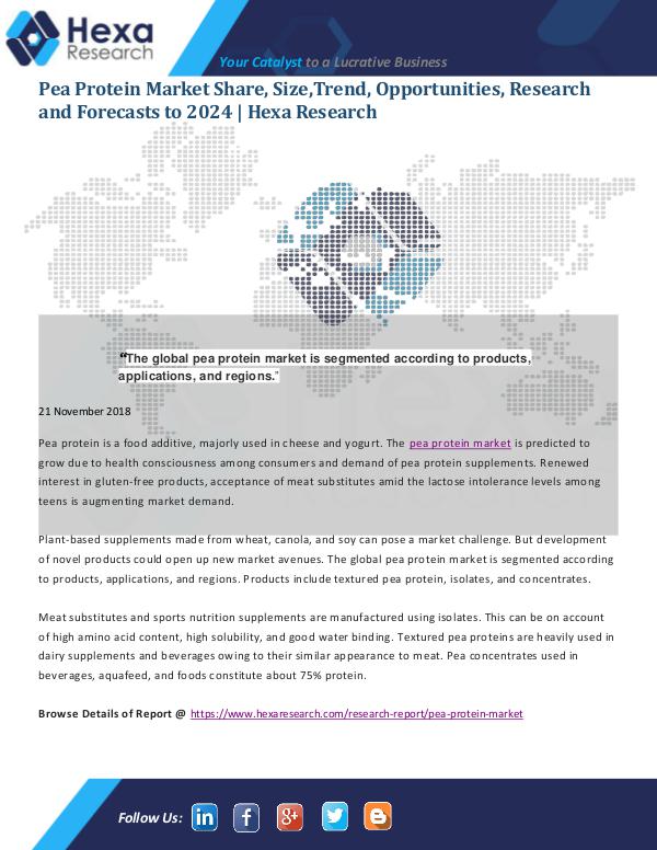 Market Analysis Report Pea Protein Market