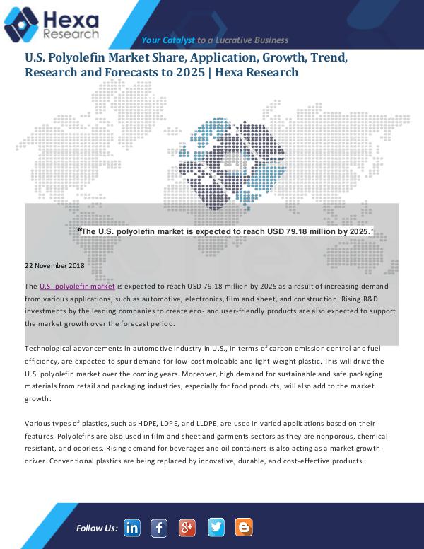 U.S. Polyolefin Market