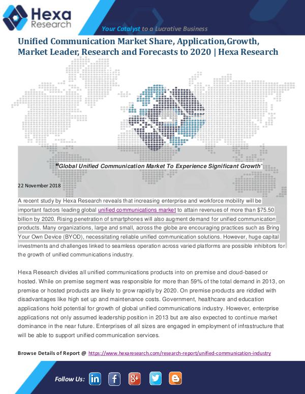 Unified Communication Market