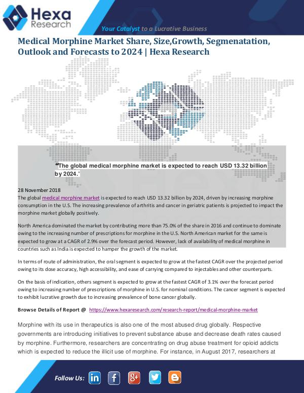 Market Analysis Report Medical Morphine Market