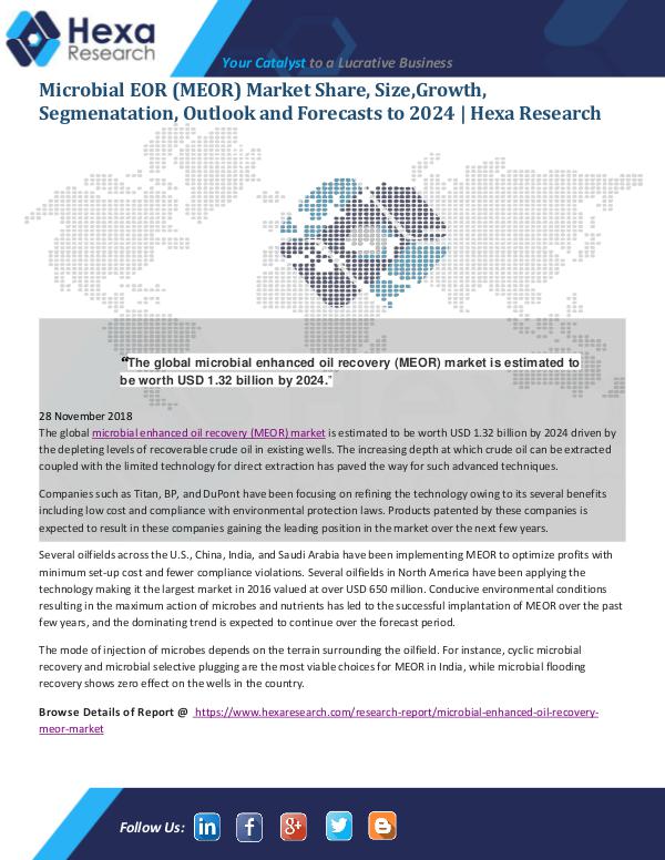 Market Analysis Report Microbial EOR (MEOR) Market