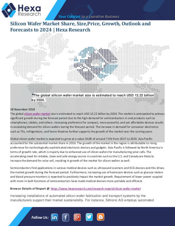 Silicon Wafer Market