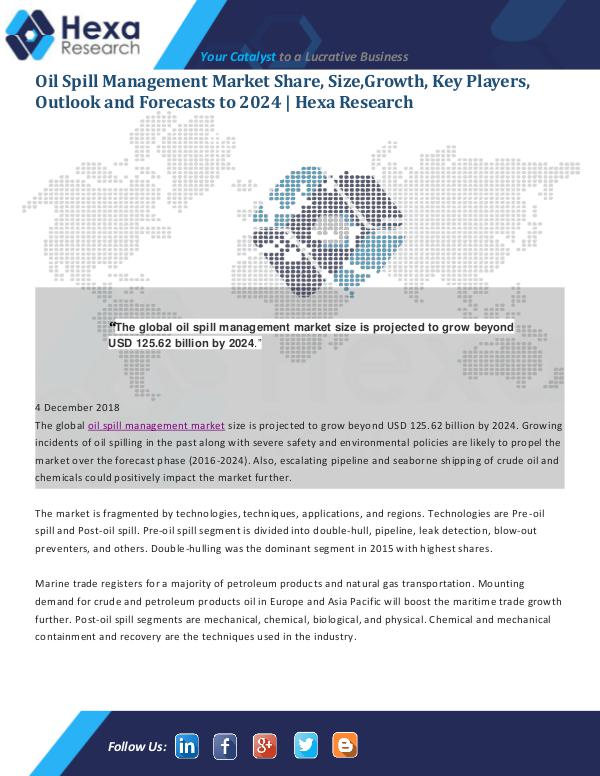 Oil Spill Management Market