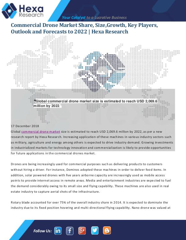 Market Analysis Report Commercial Drone Market